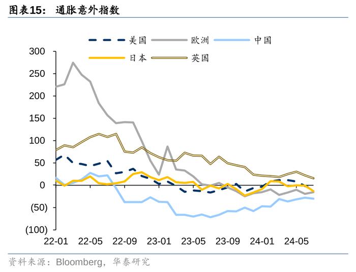 华泰 | 固收：胜率与赔率框架下的资产配置逻辑