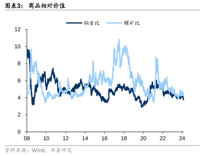 华泰 | 固收：胜率与赔率框架下的资产配置逻辑