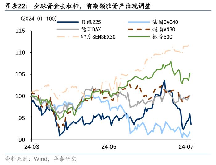 华泰 | 固收：胜率与赔率框架下的资产配置逻辑