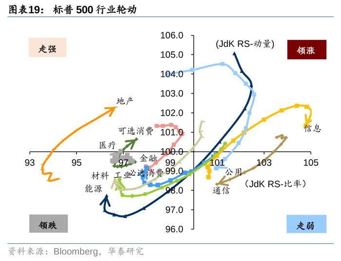 华泰 | 固收：胜率与赔率框架下的资产配置逻辑