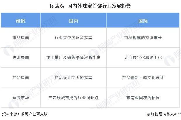 2024年国内外奢侈品行业细分市场分析 国内外珠宝首饰行业发展现状对比分析【组图】