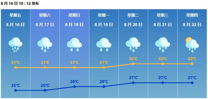 暴雨+雷雨大风！珠海发布双预警