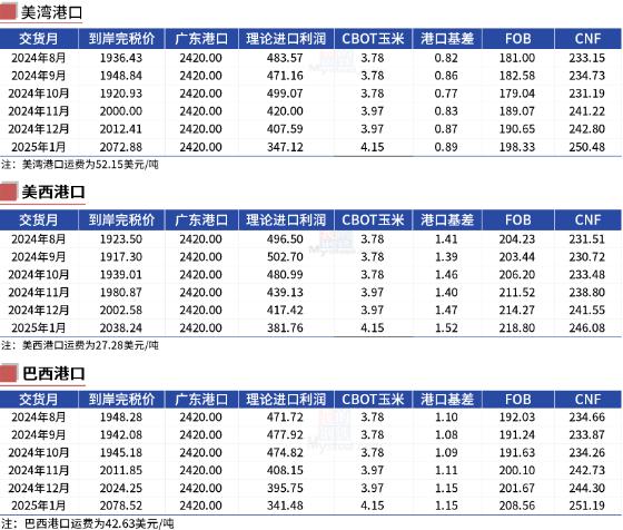 8月供需报发布 全球玉米供需形势有何变化？