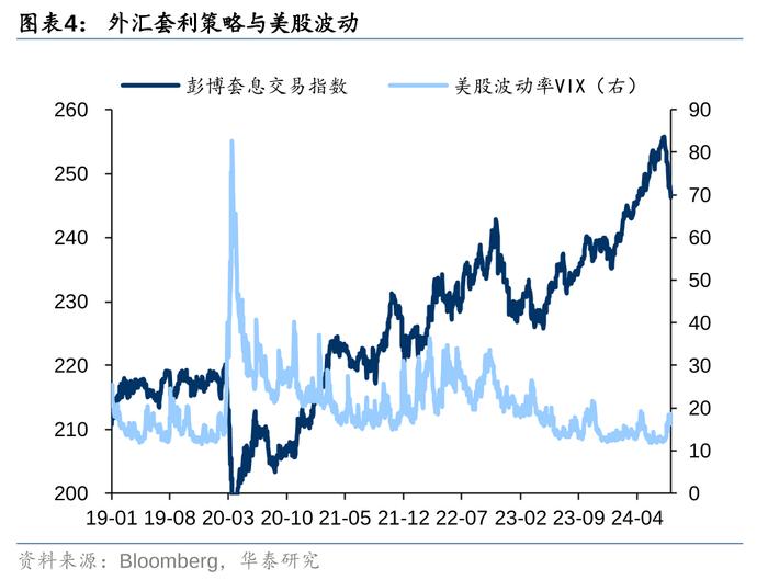 华泰 | 固收：胜率与赔率框架下的资产配置逻辑