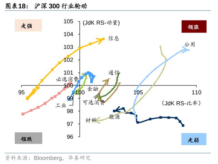 华泰 | 固收：胜率与赔率框架下的资产配置逻辑