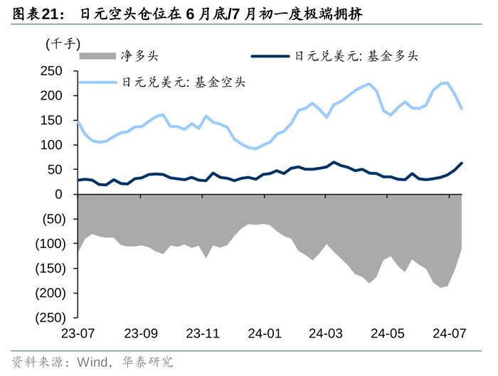 华泰 | 固收：胜率与赔率框架下的资产配置逻辑