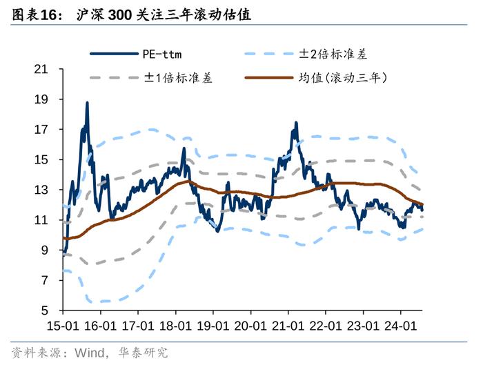 华泰 | 固收：胜率与赔率框架下的资产配置逻辑