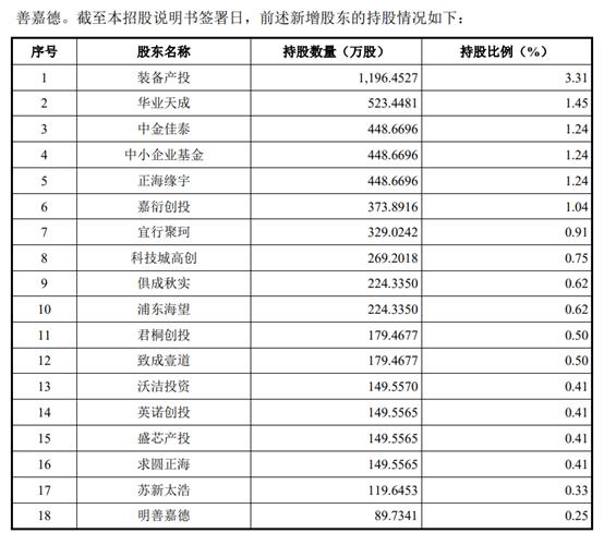 今天，苏州诞生一个超级IPO