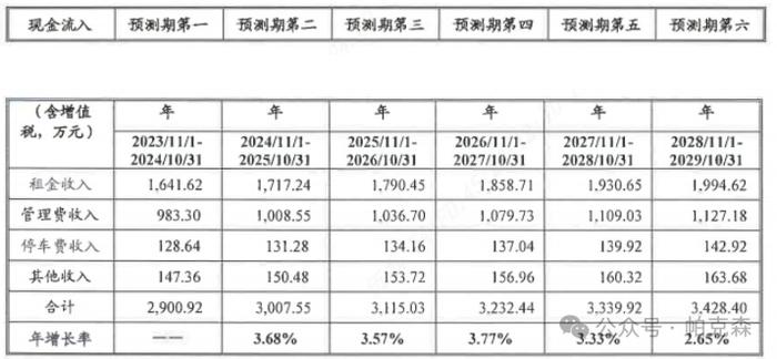 文旅资产盘活之步行街CMBS产品简介