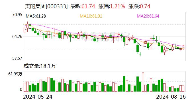 2只股遭北向资金连续净卖出