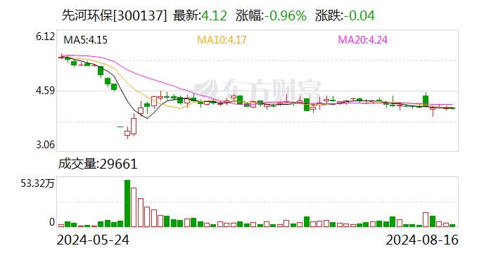 注意！先河环保将于9月2日召开股东大会