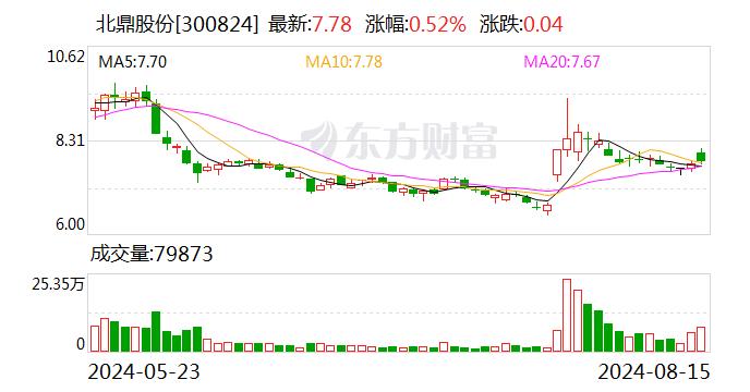 国投证券给予北鼎股份买入评级