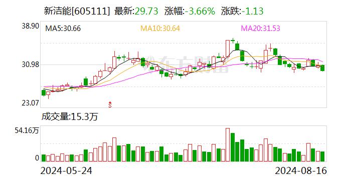 中原证券给予新洁能买入评级