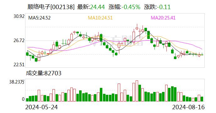 顺络电子：接受广东展麟私募基金等机构调研