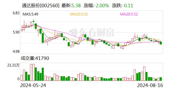 通达股份公布2024半年度分配预案 拟10派1元