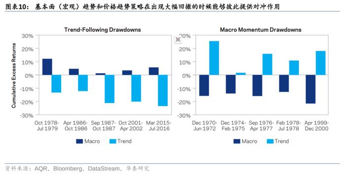 华泰 | 固收：胜率与赔率框架下的资产配置逻辑