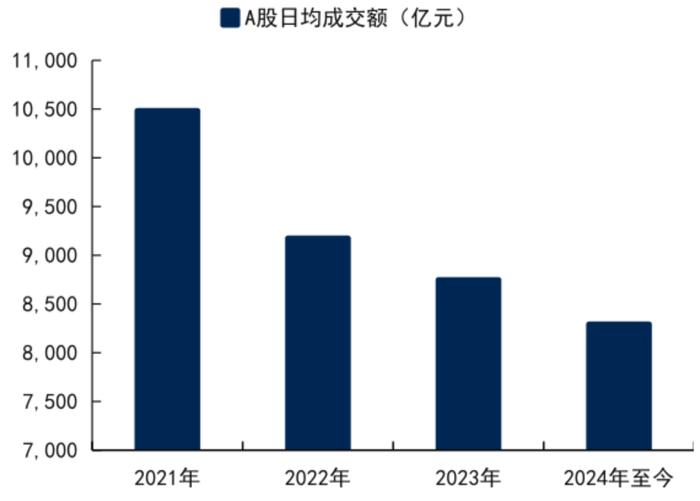 投资晚班车 | 成交额绝对地量或现曙光？债市持续波动有何影响？