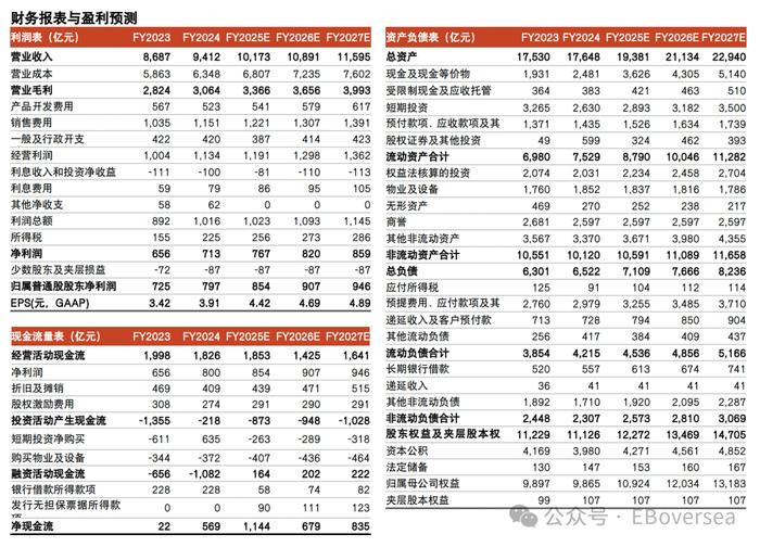 【光大零售&海外】阿里巴巴-SW（9988.HK）2025财年一季报点评