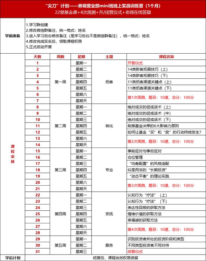 “尖刀”计划——给每一个券商营业部的破局礼物