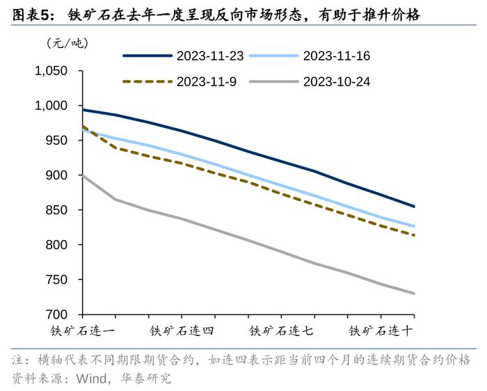 华泰 | 固收：胜率与赔率框架下的资产配置逻辑