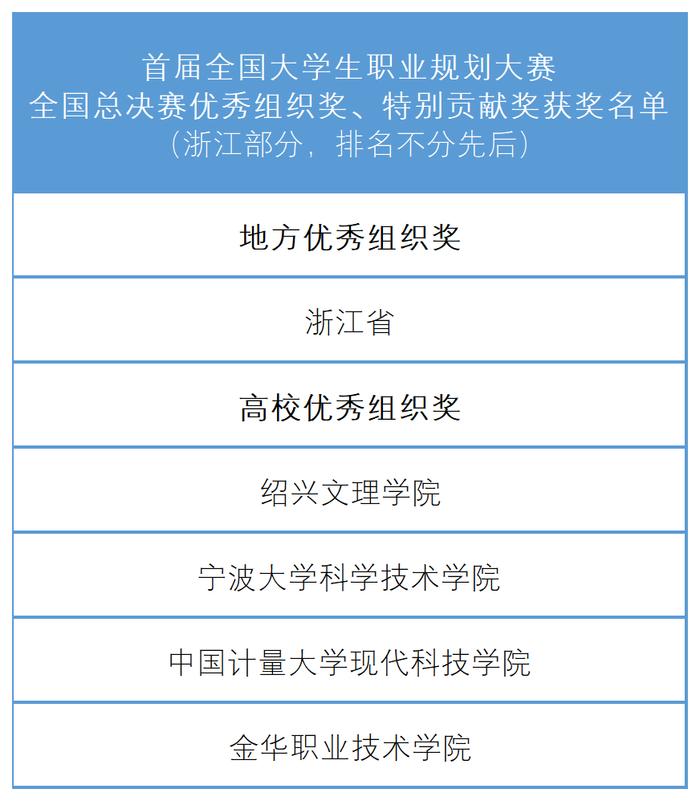 教育部公布获奖名单，丽水入选的有……