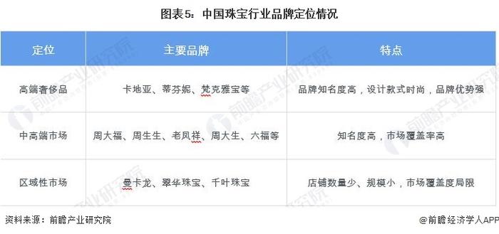 2024年国内外奢侈品行业细分市场分析 国内外珠宝首饰行业发展现状对比分析【组图】