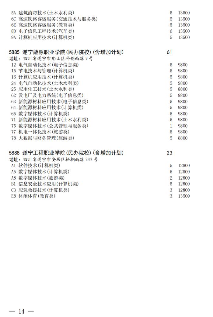 四川省教育考试院发布关于普通高校对口招生专科批第二次征集志愿的通知