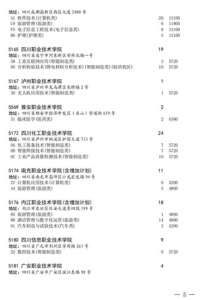 四川省教育考试院发布关于普通高校对口招生专科批第二次征集志愿的通知