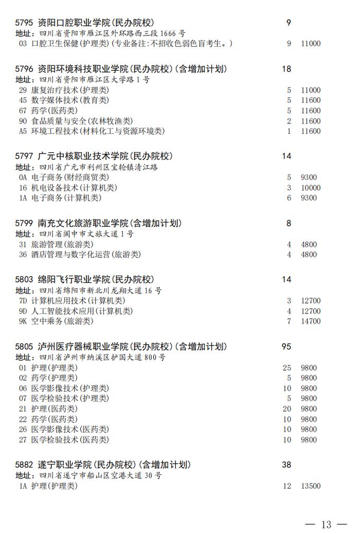 四川省教育考试院发布关于普通高校对口招生专科批第二次征集志愿的通知