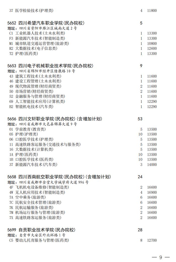 四川省教育考试院发布关于普通高校对口招生专科批第二次征集志愿的通知