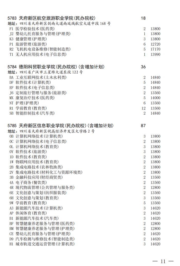 四川省教育考试院发布关于普通高校对口招生专科批第二次征集志愿的通知