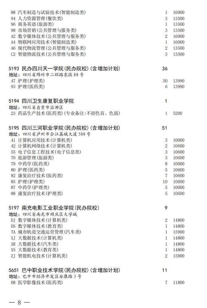 四川省教育考试院发布关于普通高校对口招生专科批第二次征集志愿的通知