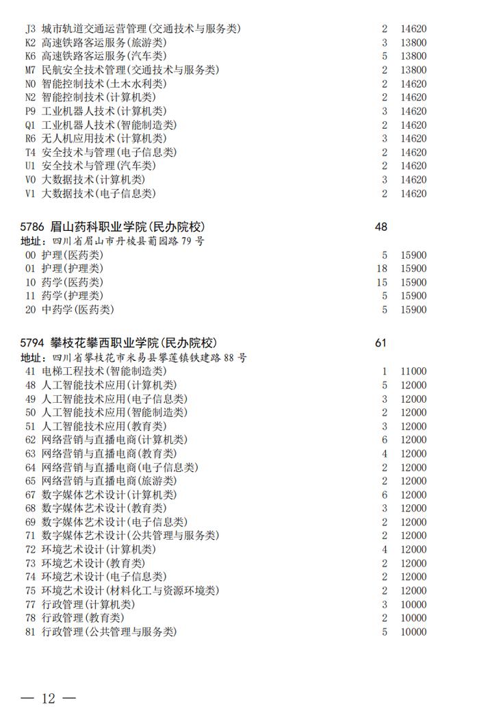 四川省教育考试院发布关于普通高校对口招生专科批第二次征集志愿的通知