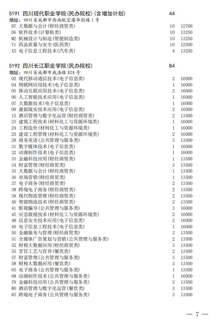 四川省教育考试院发布关于普通高校对口招生专科批第二次征集志愿的通知