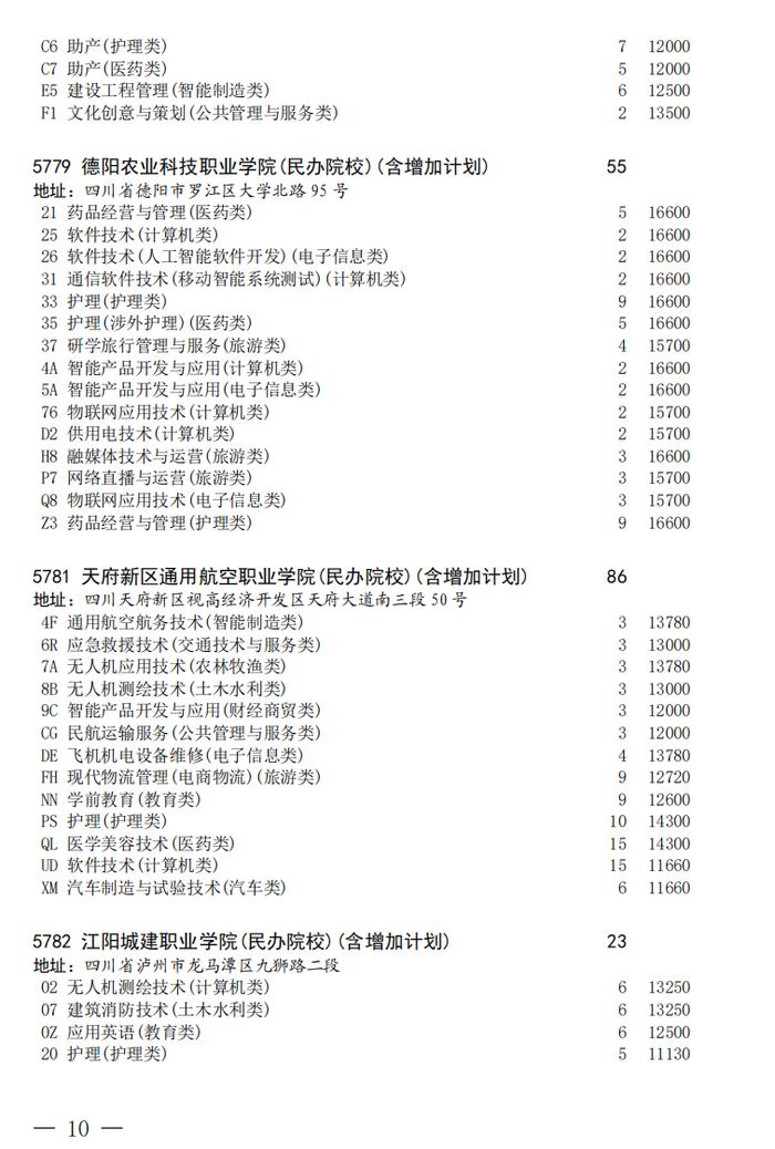 四川省教育考试院发布关于普通高校对口招生专科批第二次征集志愿的通知