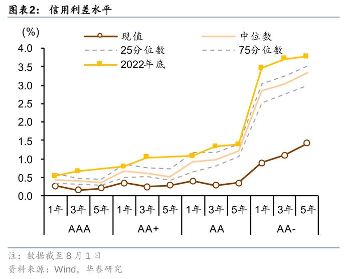 华泰 | 固收：胜率与赔率框架下的资产配置逻辑