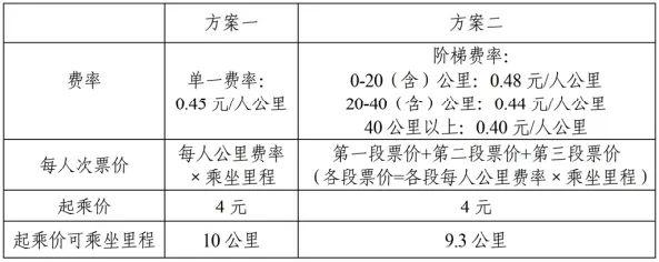 上海人终于盼到：起乘价4元，浦东⇌虹桥全程26元，年底开通！市域铁路票价方案公示→