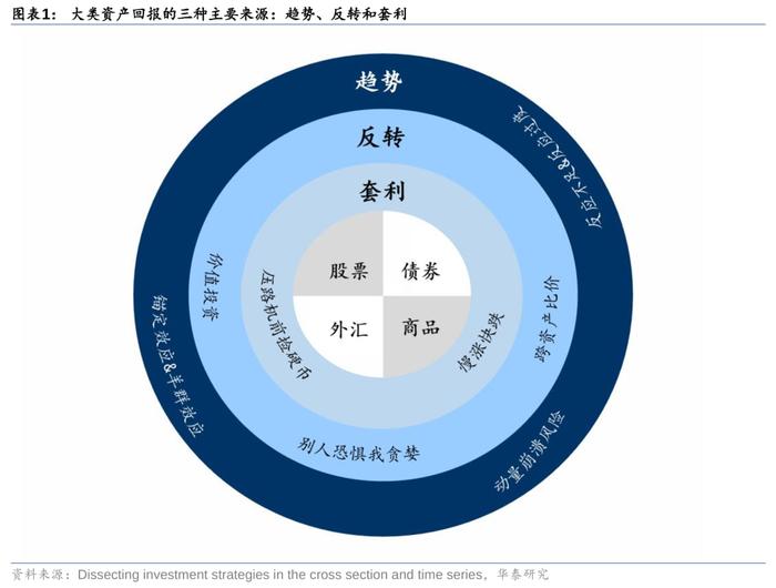 华泰 | 固收：胜率与赔率框架下的资产配置逻辑