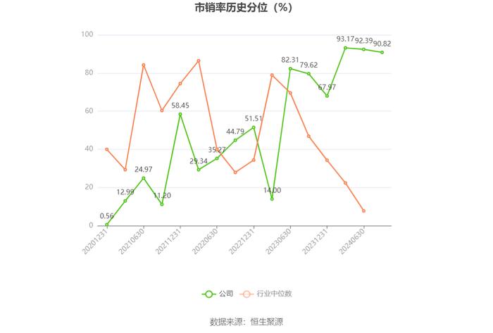 无锡鼎邦：2024年上半年净利润1910.75万元 同比下降6.90%