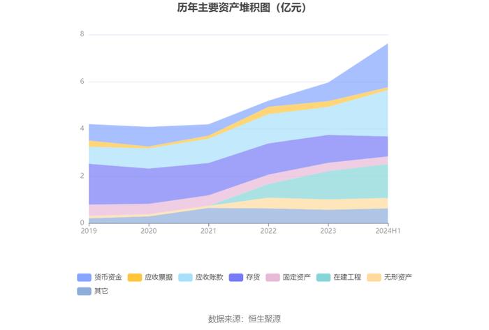 无锡鼎邦：2024年上半年净利润1910.75万元 同比下降6.90%