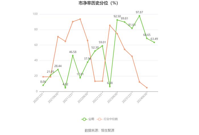 无锡鼎邦：2024年上半年净利润1910.75万元 同比下降6.90%