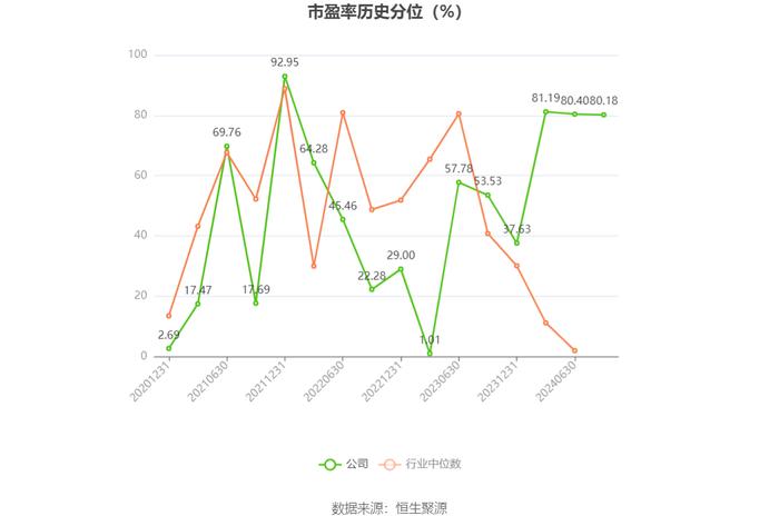 无锡鼎邦：2024年上半年净利润1910.75万元 同比下降6.90%