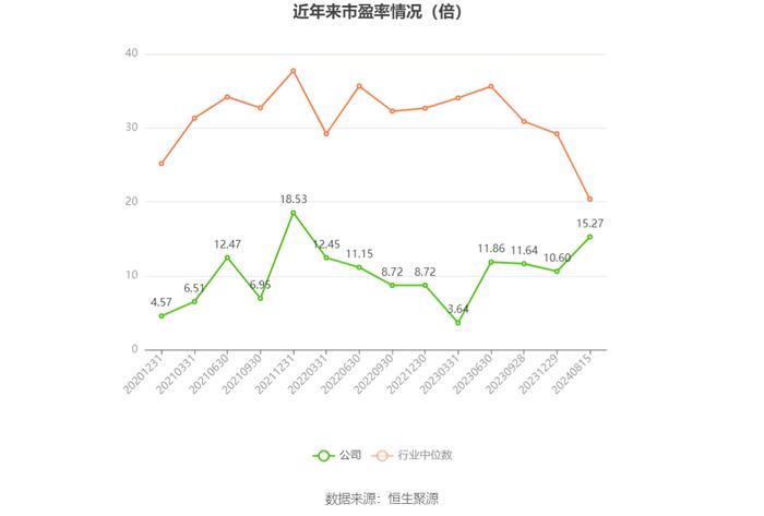 无锡鼎邦：2024年上半年净利润1910.75万元 同比下降6.90%