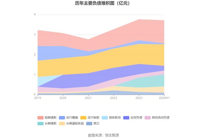 无锡鼎邦：2024年上半年净利润1910.75万元 同比下降6.90%