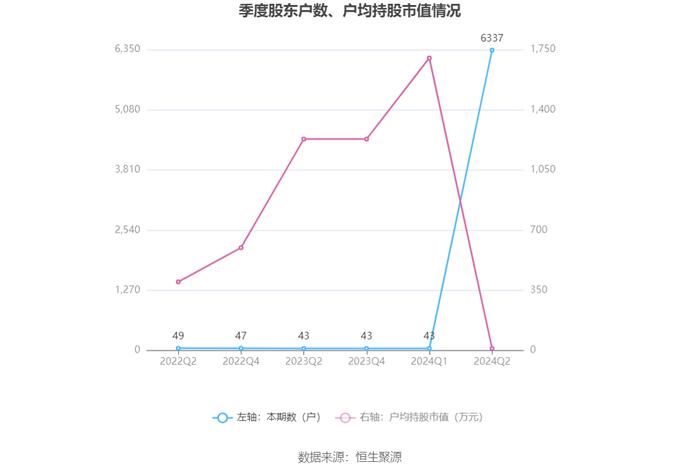 无锡鼎邦：2024年上半年净利润1910.75万元 同比下降6.90%