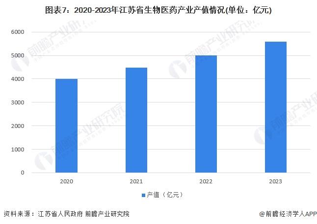 一文读懂江苏省生物医药特色产业发展现状与投资机会(附特色产业现状、空间布局、重大项目、产业迁移、投资机会分析等)