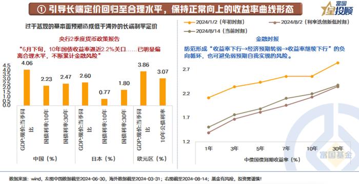 近期债市为何波动？从三个方面分析讨论