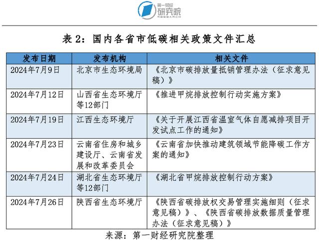 第一财经研究院碳市场月报：全国碳市场新分配方案出台，管控范围、履约年度等六方面均有调整 | 碳看