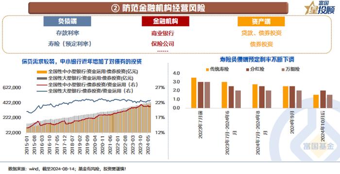 近期债市为何波动？从三个方面分析讨论