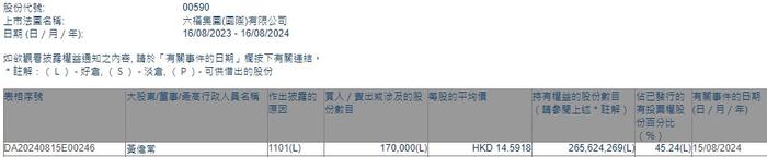 董事会主席黄伟常增持六福集团(00590)17万股 每股作价约14.59港元